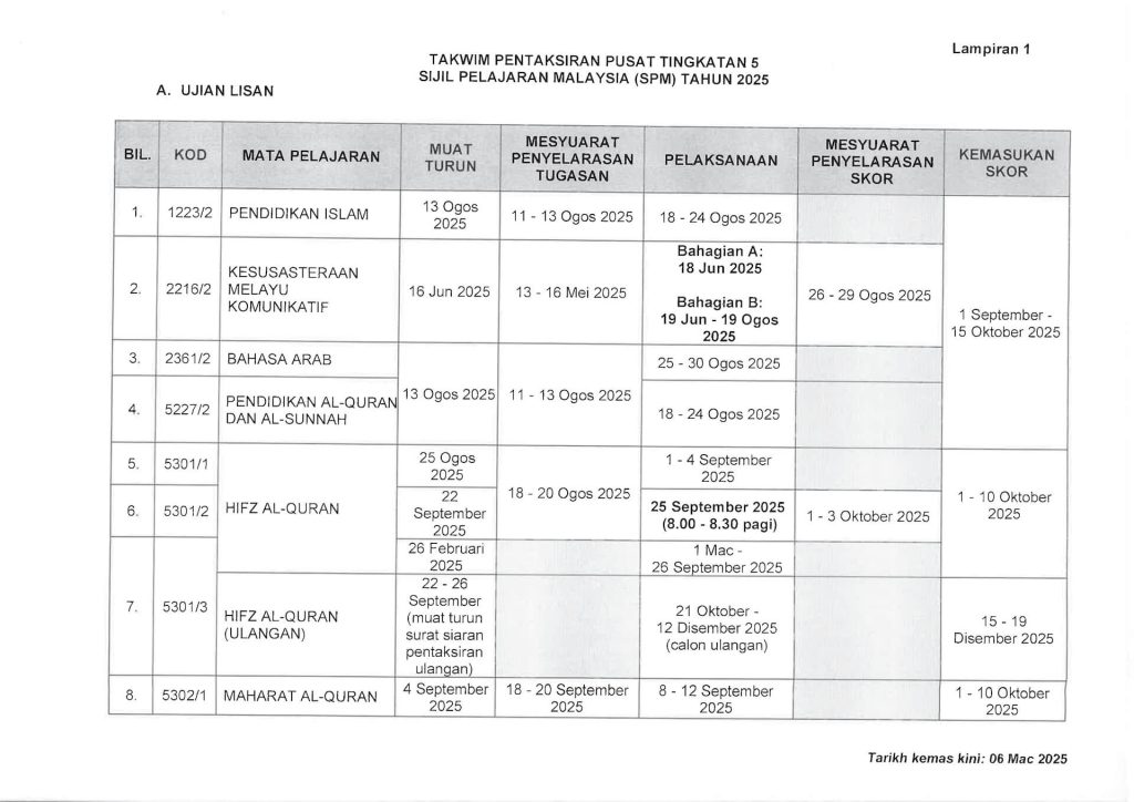 Jadual Peperiksaan SPM 2025 Tarikh Penting dan Persediaan Calon Jadual Peperiksaan SPM 2025 Tarikh Penting dan Persediaan Calon